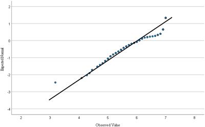 The impact of professional learning communities on pre-service teachers’ professional commitment